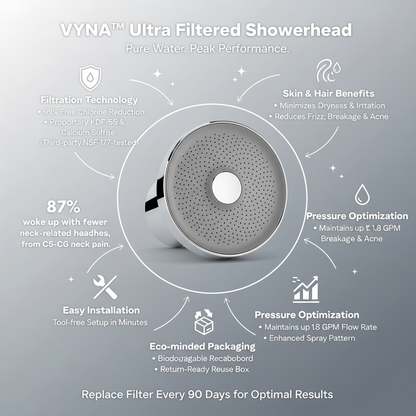 VYNA™ Ultra Filtered Showerhead